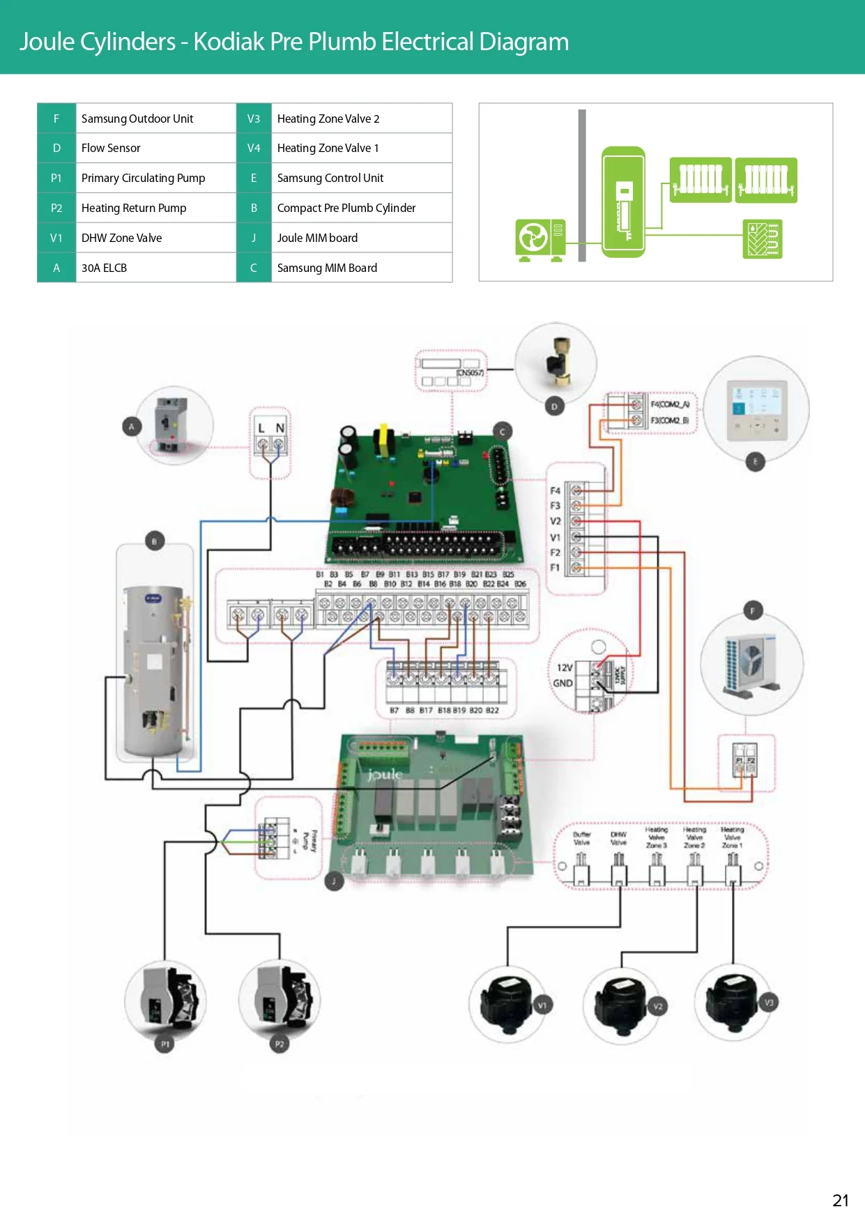 Joule Kodiak Pre-Plumbed Unvented Cylinder High Gain for Samsung Monobloc R32 heat Pumps, - Image 4