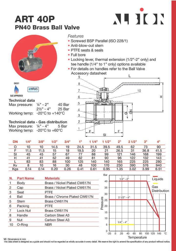 2 Piece Full Bore Brass Ball Valve. BSP Parallel Thread. WRAS & EN331. Blue, Red & Yellow. 1/4inch - 4inch. - Image 4