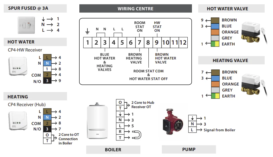 C00P-221981 - Pack c/w 2 x V222P, CP4, CP4-HW & WC2 - Priority Hot Water Control Pack - Image 3