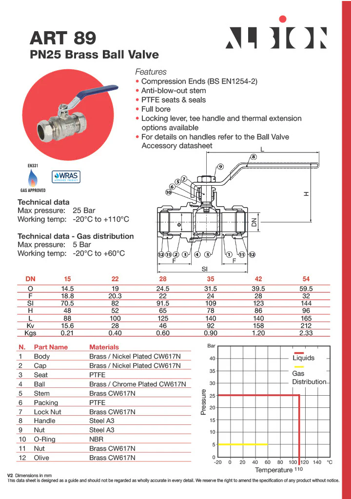 Full Bore Brass Ball Valve. Compression Ends. WRAS & EN331. Blue, Red & Yellow. 15mm - 54mm. - Image 4
