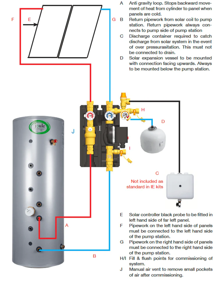 Joule Navitas - On Roof 2m Solar Thermal System Kit - Image 3