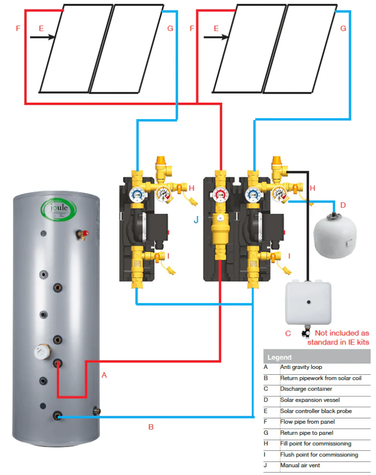 Joule Navitas - On Roof 2m Solar Thermal System Kit - Image 4