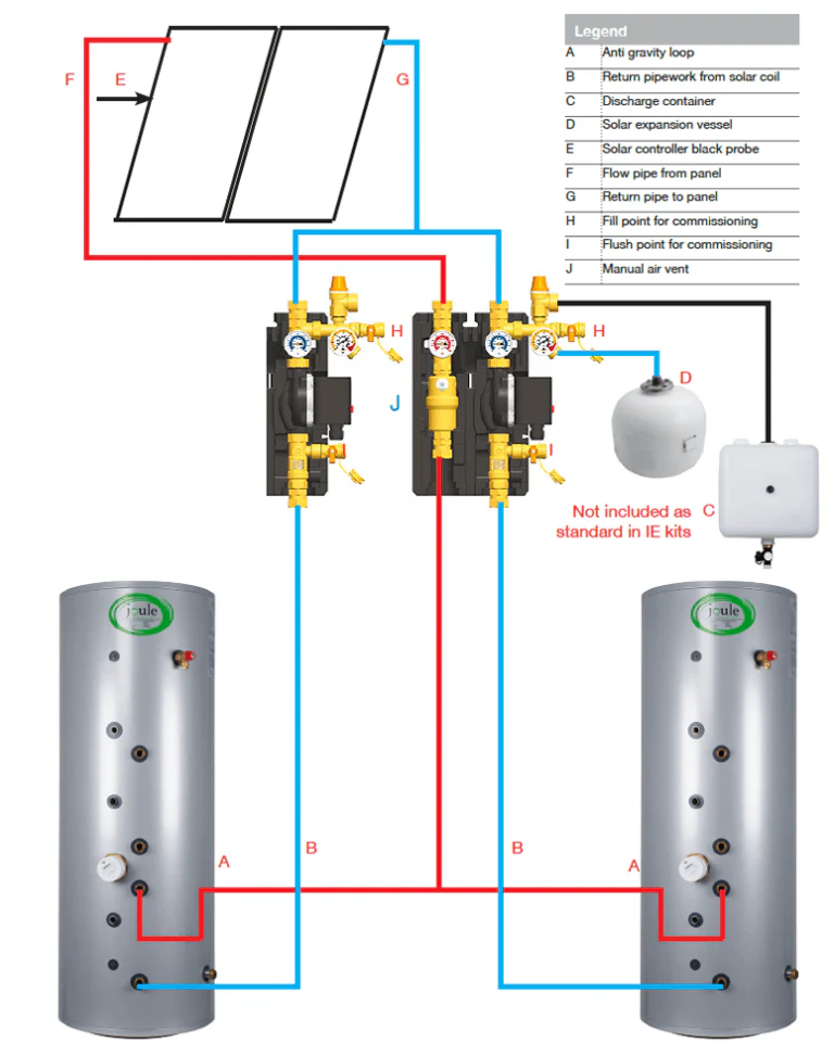 Joule Navitas - On Roof 2m Solar Thermal System Kit - Image 5