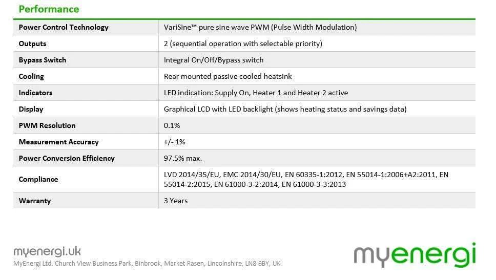 Sunamp Myenergi Eddi - Image 3