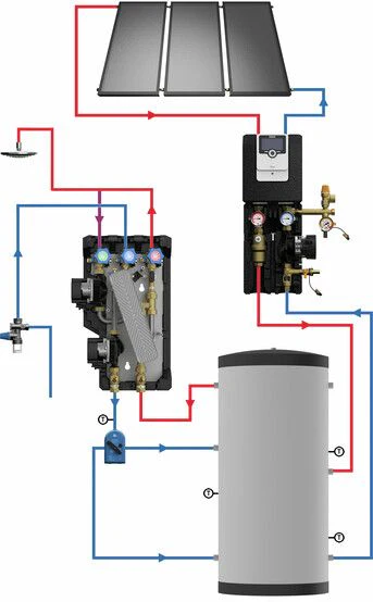 PAW SolarBloc midi Basic DN20 twin line Solar Pump Groups Wilo Para ST 15-130 - With & Without controller - Image 5