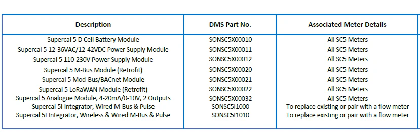 Sontex Supercal 5s - Thermal Energy Heat Meters - Image 7