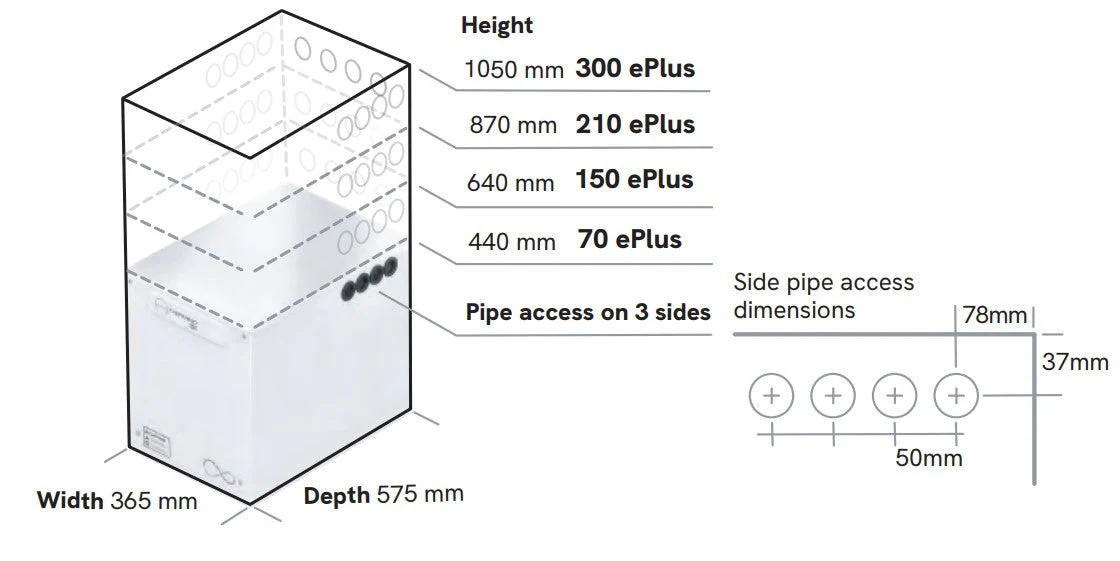 Sunamp Thermino 300 ePlus ( Direct Cylinder Replacements ) - Grid supply & PV Ready - DRP-KNW-AVY-1 - Image 2