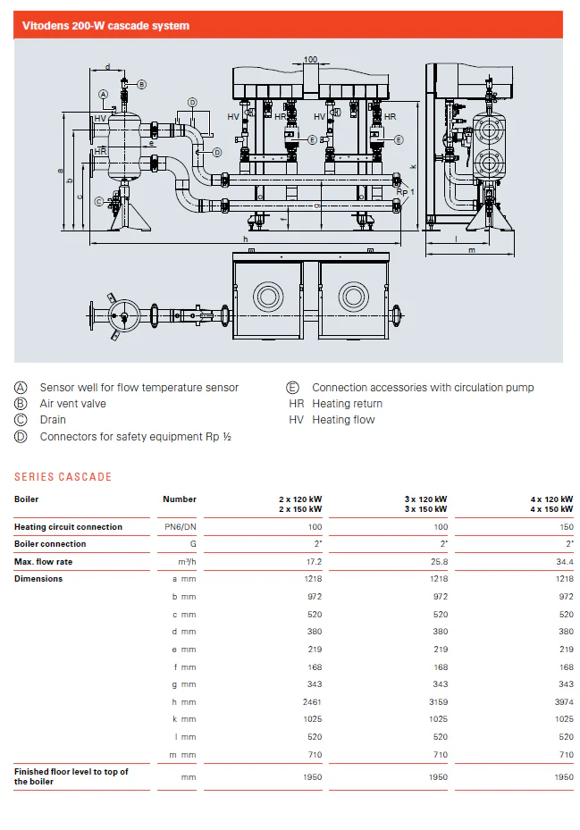Viessmann Vitodens 200 B2HA 4 x 120kW in Series - Image 3