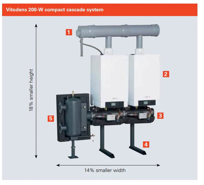 Viessmann Vitodens 200 B2HA 2 x 49kW In Series - Image 3