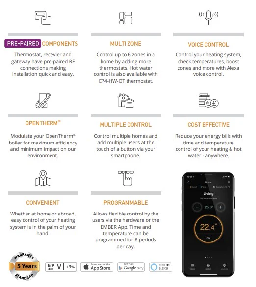 CP4i – OpenTherm® WiFi Smart thermostat - Image 3